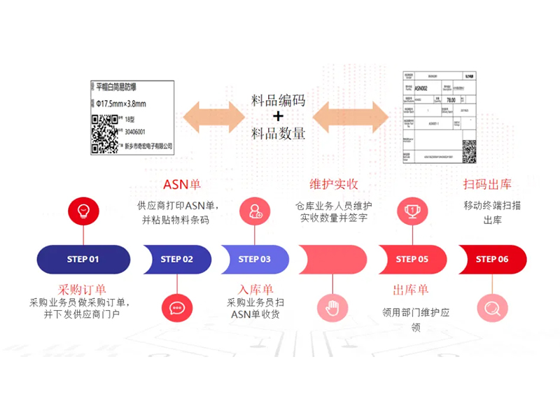 把數(shù)智化夢(mèng)想照進(jìn)現(xiàn)實(shí)，弘力電源做到了！